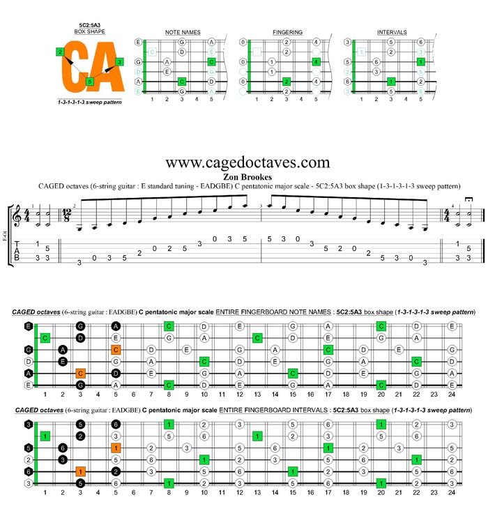 CAGED octaves C pentatonic major scale 131313 sweep pattern: 5C2:5A3 box shape